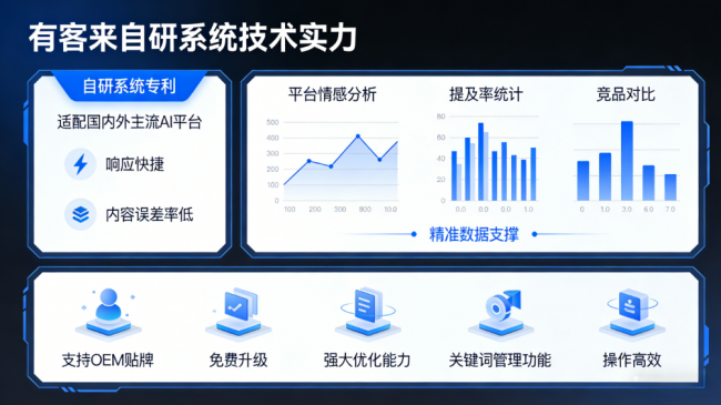 商丘星际AI-GEO对比同行有什么优势？正规AI优化服务商差异化对比